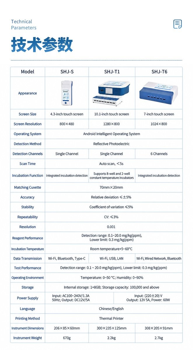 Technical parameter comparison for three phthalate detector models