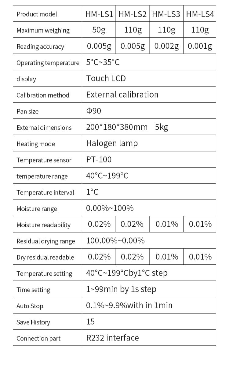 HM-LS1 to HM-LS4 technical specification comparison