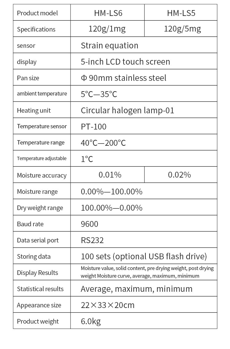 HM-LS5 and HM-LS6 moisture analyzer specification comparison